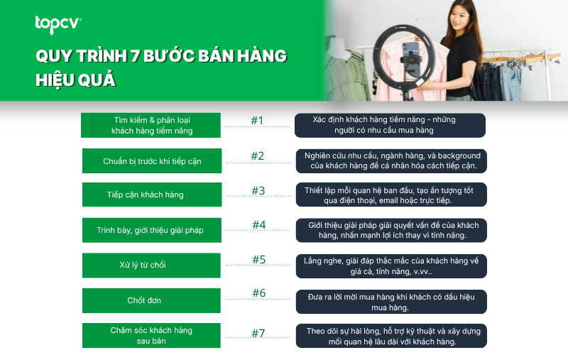 Quy trình 7 bước bán hàng hiệu quả